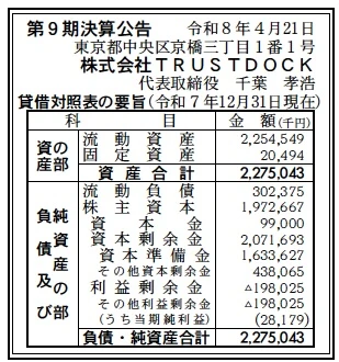 TRUSTDOCK決算