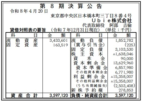 Ubie決算