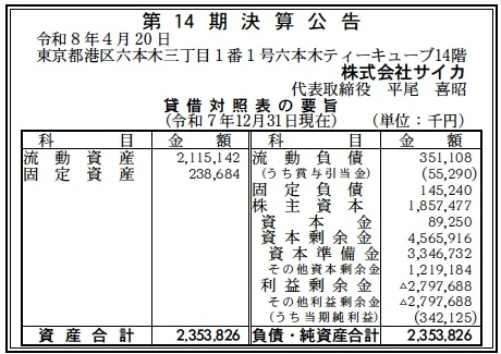 サイカ決算