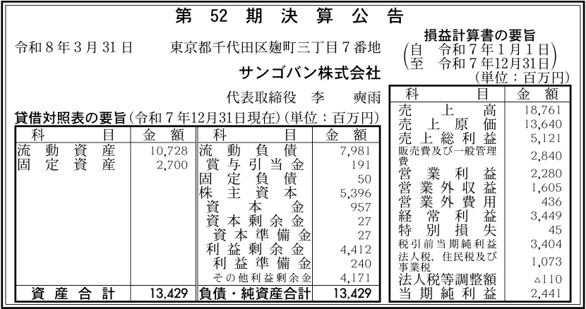 サンゴバン株式会社決算