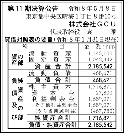 16250 決算分析 : 株式会社GCU 第11期決算 当期純利益 468百万円