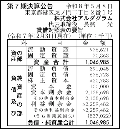 株式会社アルダグラム決算