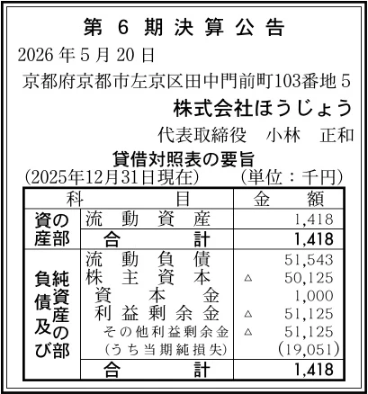 #16400 決算分析 : 株式会社ほうじょう 第6期決算 当期純損失 19百万円(赤字) - 決算公告データ倉庫