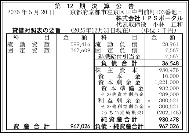 株式会社iPSポータル決算