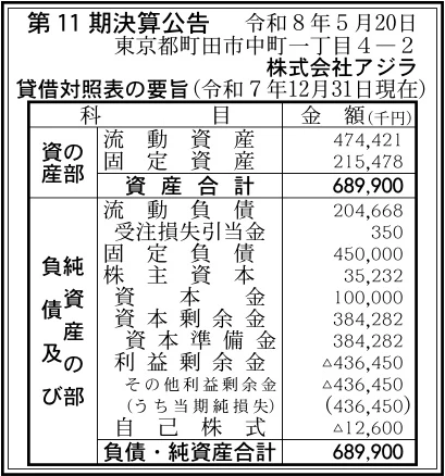 株式会社アジラ決算
