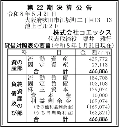 価格の決定権を持つ経営 16451 決算分析 : 株式会社コエックス 第22期決算 当期純利益 64百万円