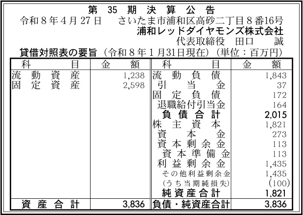 浦和レッドダイヤモンズ株式会社決算