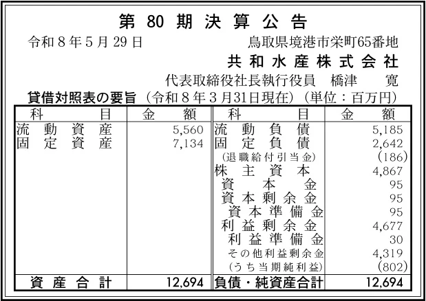 共和水産株式会社決算