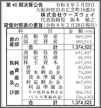 株式会社ケーズウェイ決算