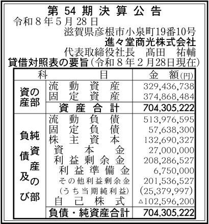 進々堂商光株式会社決算