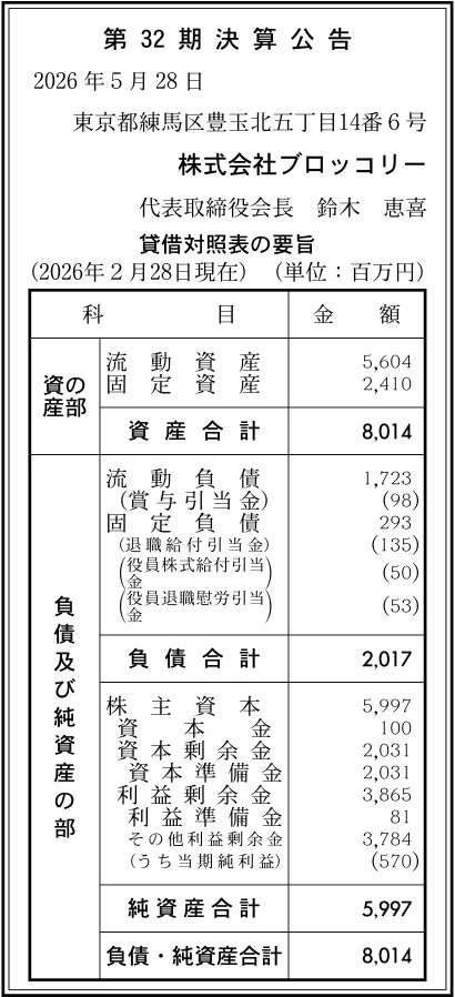 わ様　確認用 16747 決算分析 : 株式会社ブロッコリー 第32期決算 当期純利益 570百