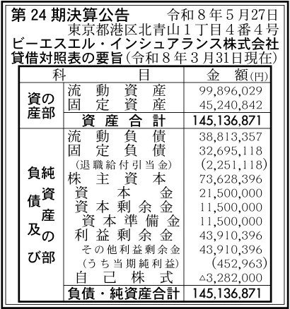 ビーエスエル・インシュアランス株式会社決算