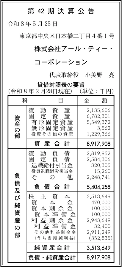株式会社アール・ティー・コーポレーション決算