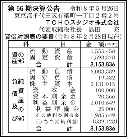 16915 決算分析 : TOHOスタジオ株式会社 第56期決算 当期純利益