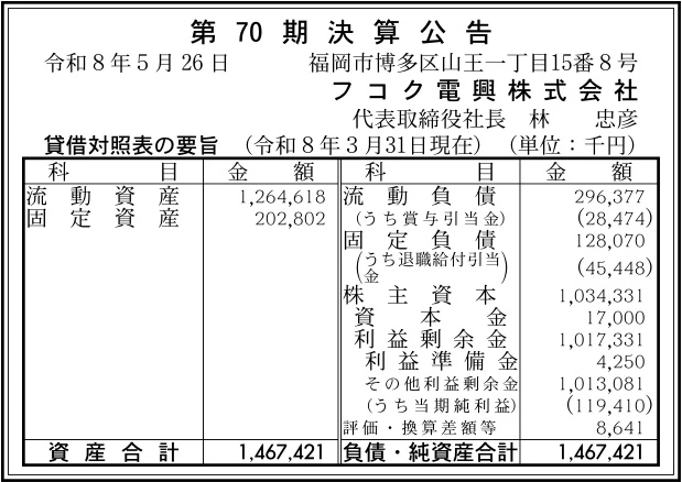 フコク電興株式会社決算