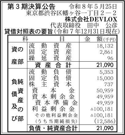#17053 決算分析 : 株式会社DEVLOX 第3期決算 当期純損失 13百万円(赤字) - 決算公告データ倉庫