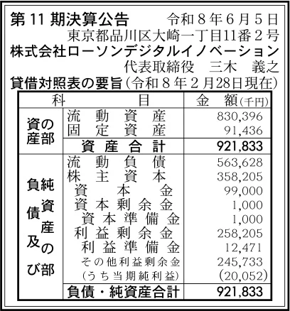 株式会社ローソンデジタルイノベーション決算