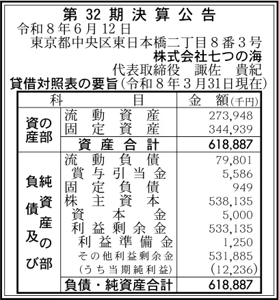 株式会社七つの海決算