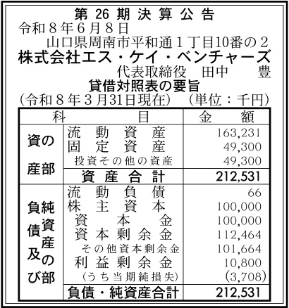 株式会社エス・ケイ・ベンチャーズ決算