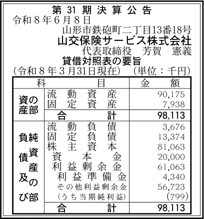 山交保険サービス株式会社決算