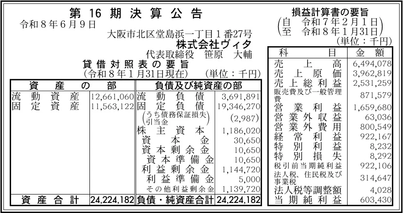 株式会社ヴィタ決算