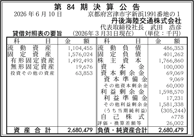 丹後海陸交通株式会社決算