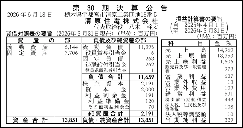 清原住電株式会社決算