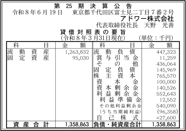 18809 決算分析 : アドワー株式会社 第25期決算 当期純利益 96百万円