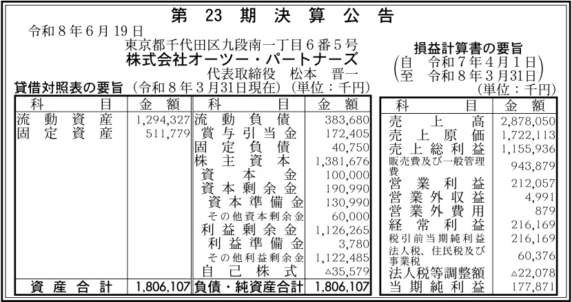 18988 決算分析 : 株式会社オーツー・パートナーズ 第23期決算 当期純