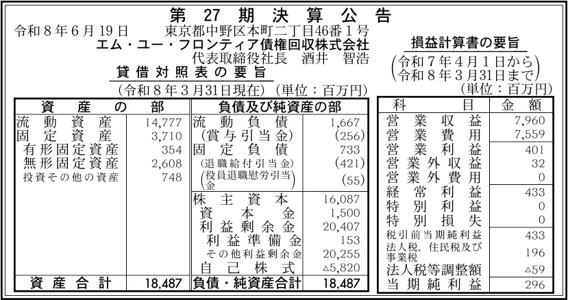 18992 決算分析 : エム・ユー・フロンティア債権回収株式会社 第27期