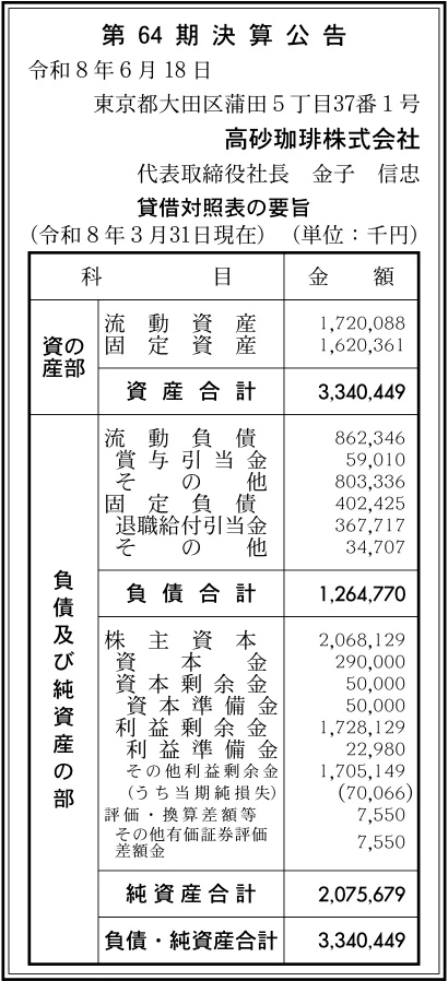 【中古】 決算書を作る 19037 決算分析 : 高砂珈琲株式会社 第64期決算 当期純損失 70百万円
