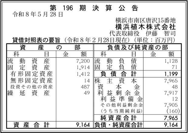 横浜植木株式会社決算