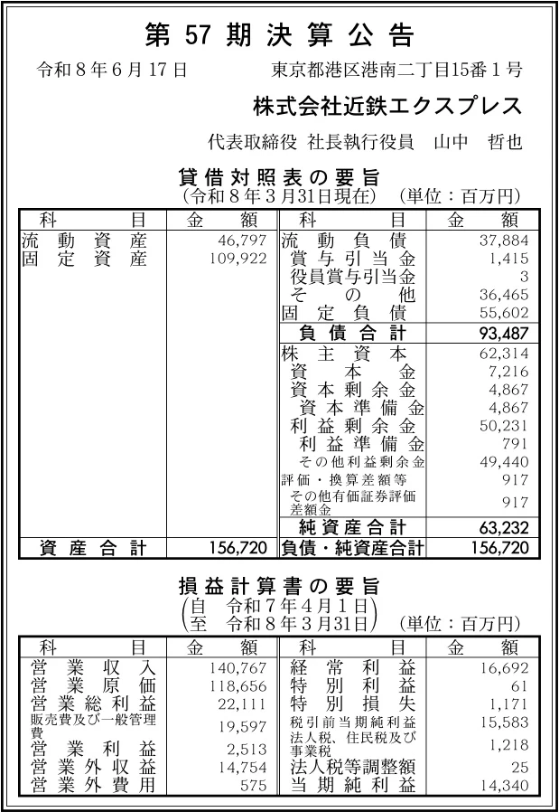 有価証券報告書総覧 平成9年～15年 近畿日本ツーリスト 19292 決算分析 : 株式会社近鉄エクスプレス 第57期決算 当期純利益