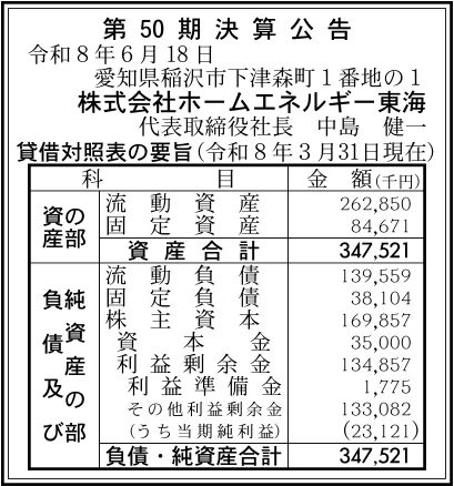 株式会社ホームエネルギー東海決算