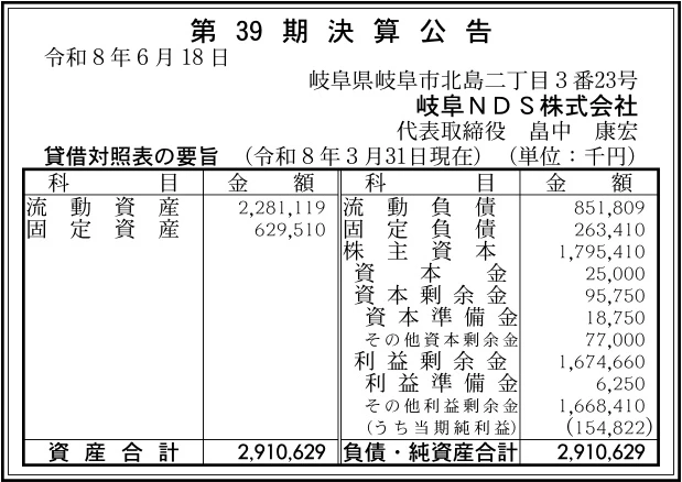 とこまさん専用セット社長が決算時に押さえるべき税金 部門・部署別 業績管理推進 19523 決算分析 : 岐阜NDS株式会社 第39期決算 当期純利益 155百万円