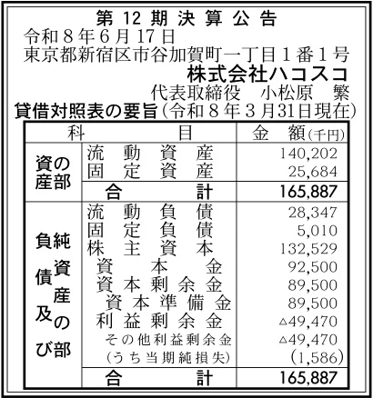 株式会社ハコスコ決算
