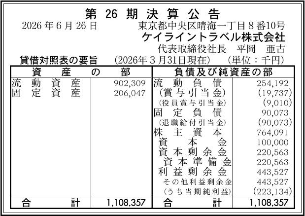 ケイライントラベル株式会社決算
