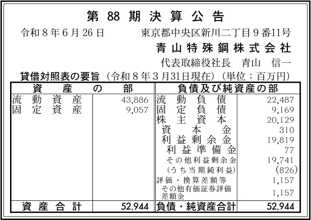 20422 決算分析 : 青山特殊鋼株式会社 第88期決算 当期純利益 826百万