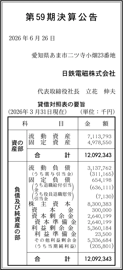 とこまさん専用セット社長が決算時に押さえるべき税金 部門・部署別 業績管理推進 20657 決算分析 : 日鉄電磁株式会社 第59期決算 当期純利益 206百万円