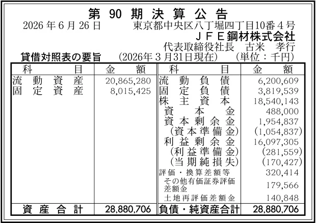 20702 決算分析 : JFE鋼材株式会社 第90期決算 当期純損失 170百万円