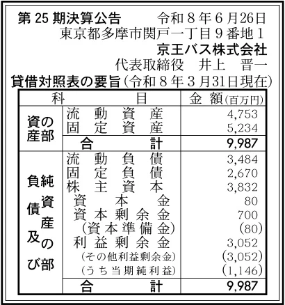 京王バス株式会社決算