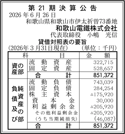 和歌山電鐵株式会社決算