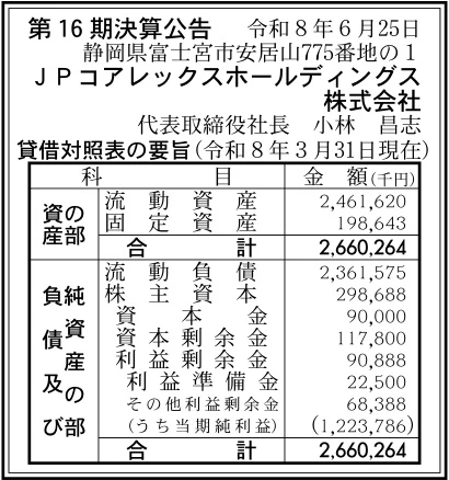 21439 決算分析 : JPコアレックスホールディングス株式会社 第16期