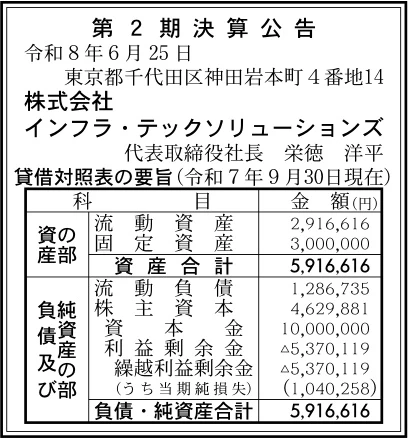 決算分析 : 株式会社インフラ・テックソリューションズ 第2期決算 当期純損失 1百万円(赤字)