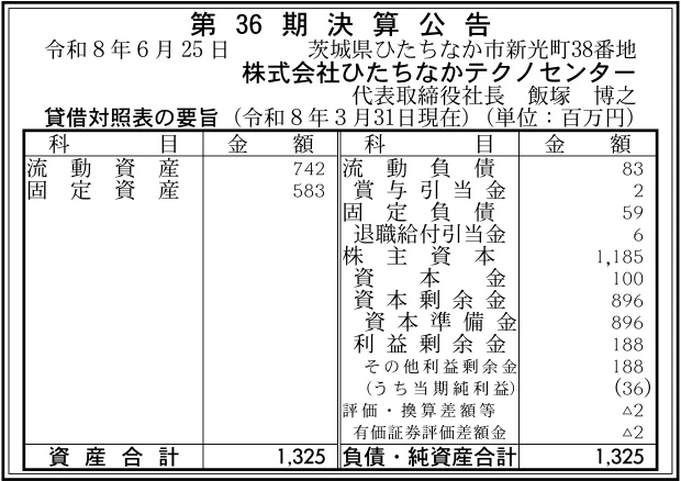 21662 決算分析 : 株式会社ひたちなかテクノセンター 第36期決算 当期