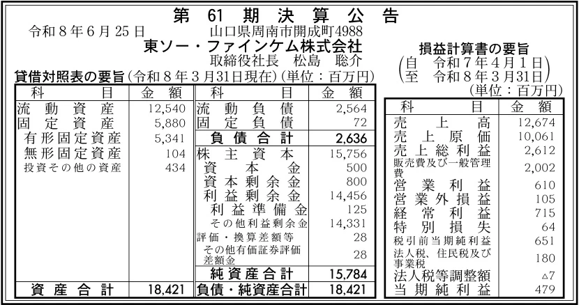 交渉決算品 21883 決算分析 : 東ソー・ファインケム株式会社 第61期決算 当期純