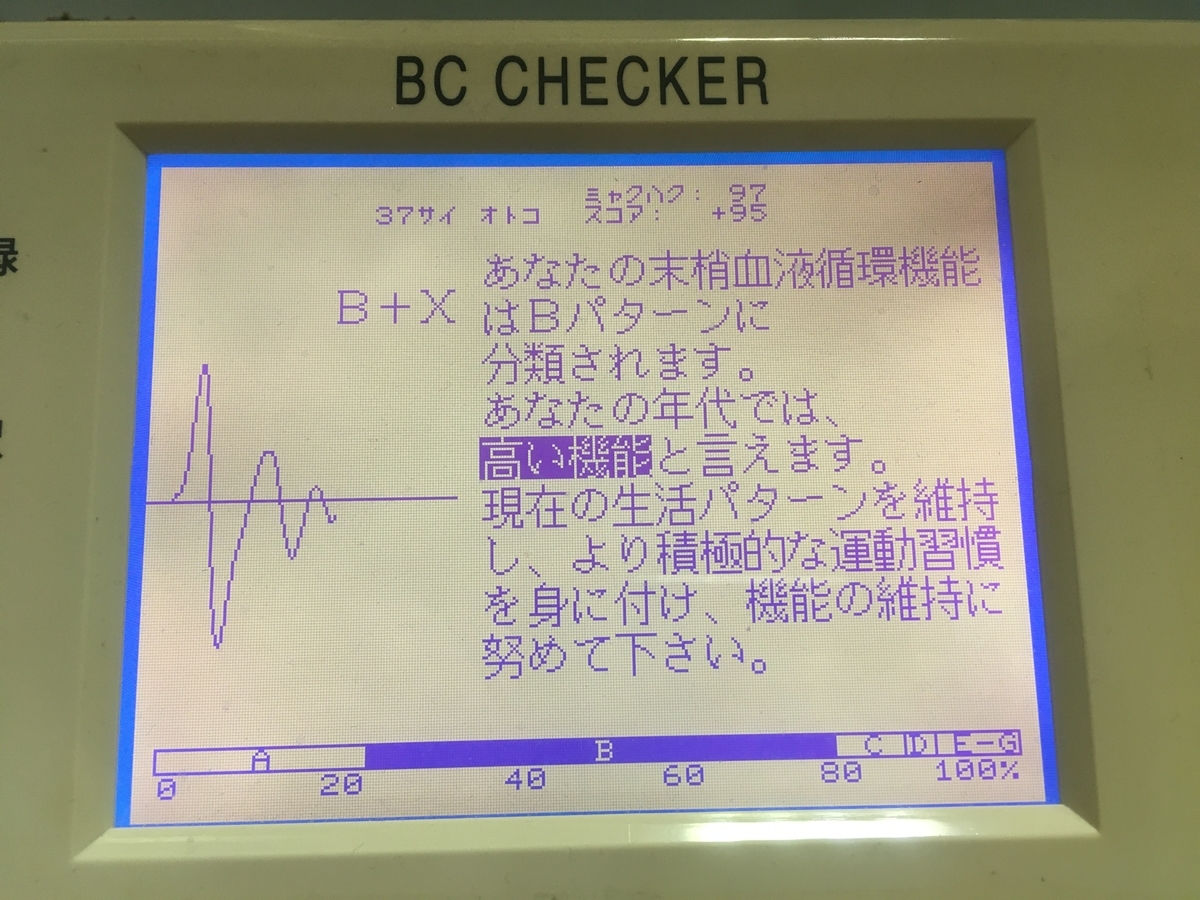 f:id:ryo-oD:20200122223307j:plain f:id:ryo-oD:20200122223307j:plain