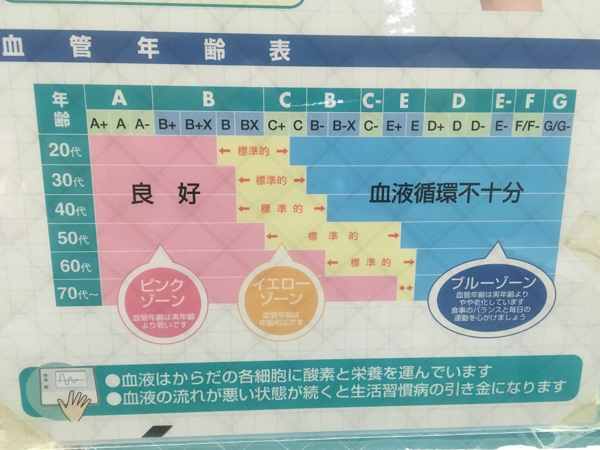 f:id:ryo-oD:20200122223311j:plain f:id:ryo-oD:20200122223311j:plain