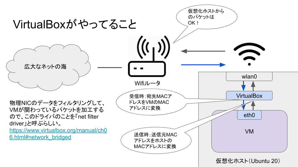 パーマネントヴァケーション　パーマネントバケーション　検トップブリッジ　ローカル ②パーマネントバケーション パーマネントヴァケーションバッド
