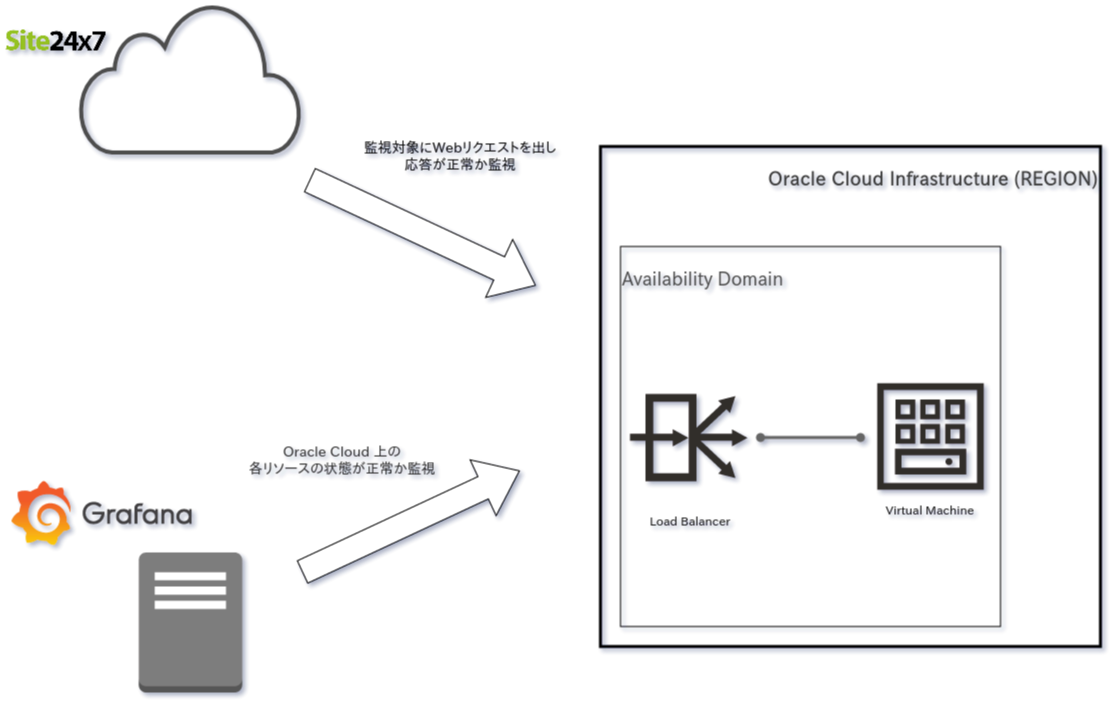 f:id:ryo-plavi:20201215211823p:plain